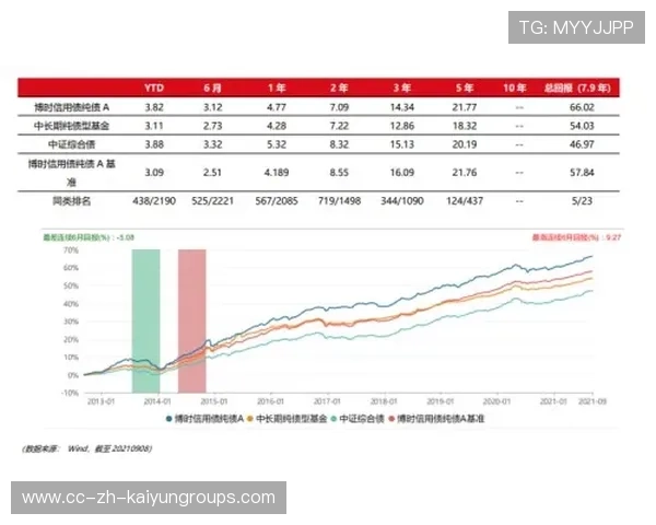 基金连续 8 年正收益，市场能否继续支撑？，基金几年来会亏损吗
